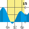 Petaluma River tide chart for Thursday, May 15, 2025