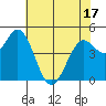 Petaluma River tide chart for Saturday, May 17, 2025