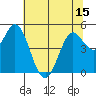 Petaluma River tide chart for Sunday, June 15, 2025