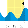 Petaluma River tide chart for Wednesday, June 4, 2025