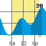 Petaluma River tide chart for Sunday, July 20, 2025