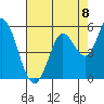 Petaluma River tide chart for Friday, August 8, 2025