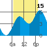 Petaluma River tide chart for Monday, September 15, 2025
