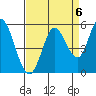 Petaluma River tide chart for Saturday, September 6, 2025