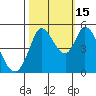 Petaluma River tide chart for Wednesday, October 15, 2025