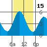 Petaluma River tide chart for Saturday, November 15, 2025