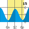 Petaluma River tide chart for Wednesday, April 15, 2026