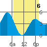 Petaluma River tide chart for Monday, April 6, 2026