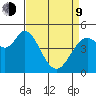 Petaluma River tide chart for Thursday, April 9, 2026