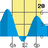 Petaluma River tide chart for Wednesday, May 20, 2026