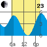 Petaluma River tide chart for Saturday, May 23, 2026