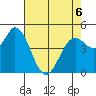 Petaluma River tide chart for Wednesday, May 6, 2026