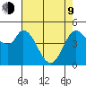 Petaluma River tide chart for Saturday, May 9, 2026