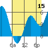 Petaluma River tide chart for Monday, June 15, 2026