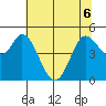 Petaluma River tide chart for Saturday, June 6, 2026
