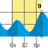 Petaluma River tide chart for Tuesday, June 9, 2026