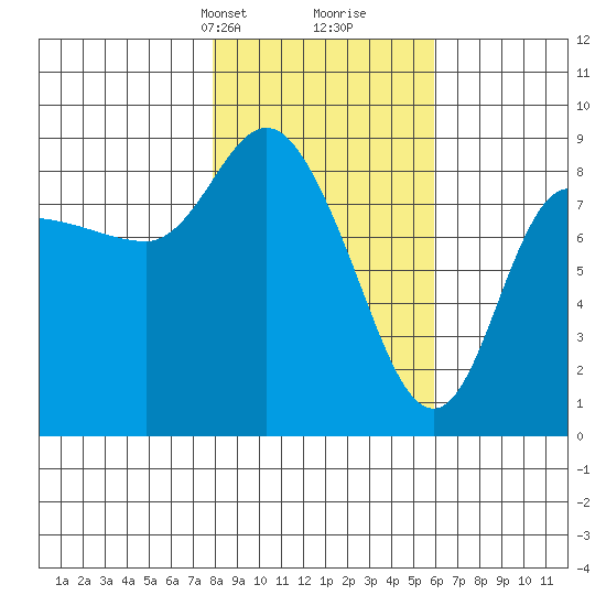 Pete Dahl Slough tide chart for Tuesday, February 23, 2021