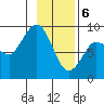 Pete Dahl Slough tide chart for Saturday, February 6, 2021