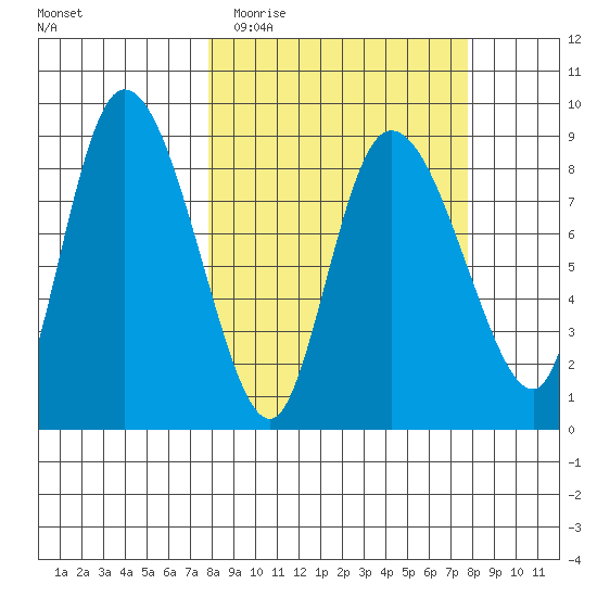 Pete Dahl Slough tide chart for Tuesday, March 16, 2021