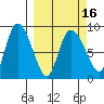 Pete Dahl Slough tide chart for Tuesday, March 16, 2021