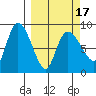 Pete Dahl Slough tide chart for Wednesday, March 17, 2021