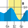 Pete Dahl Slough tide chart for Monday, March 8, 2021