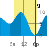 Pete Dahl Slough tide chart for Tuesday, March 9, 2021