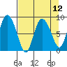 Pete Dahl Slough tide chart for Monday, April 12, 2021