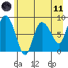 Pete Dahl Slough tide chart for Tuesday, May 11, 2021