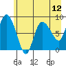 Pete Dahl Slough tide chart for Wednesday, May 12, 2021