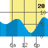 Pete Dahl Slough tide chart for Thursday, May 20, 2021