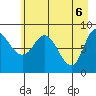 Pete Dahl Slough tide chart for Thursday, May 6, 2021