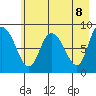Pete Dahl Slough tide chart for Saturday, May 8, 2021