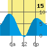Pete Dahl Slough tide chart for Tuesday, June 15, 2021