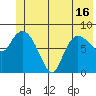 Pete Dahl Slough tide chart for Wednesday, June 16, 2021
