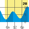 Pete Dahl Slough tide chart for Sunday, June 20, 2021