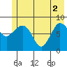 Pete Dahl Slough tide chart for Wednesday, June 2, 2021