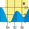 Pete Dahl Slough tide chart for Tuesday, June 8, 2021