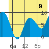 Pete Dahl Slough tide chart for Wednesday, June 9, 2021