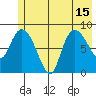Pete Dahl Slough tide chart for Thursday, July 15, 2021