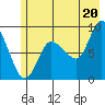 Pete Dahl Slough tide chart for Tuesday, July 20, 2021
