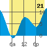 Pete Dahl Slough tide chart for Wednesday, July 21, 2021