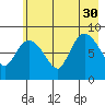 Pete Dahl Slough tide chart for Friday, July 30, 2021