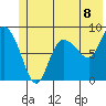 Pete Dahl Slough tide chart for Thursday, July 8, 2021