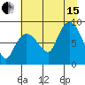 Pete Dahl Slough tide chart for Sunday, August 15, 2021