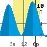 Pete Dahl Slough tide chart for Friday, September 10, 2021