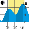 Pete Dahl Slough tide chart for Monday, September 13, 2021