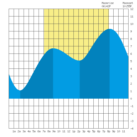 Pete Dahl Slough tide chart for Tuesday, September 14, 2021