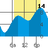 Pete Dahl Slough tide chart for Tuesday, September 14, 2021