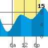 Pete Dahl Slough tide chart for Wednesday, September 15, 2021